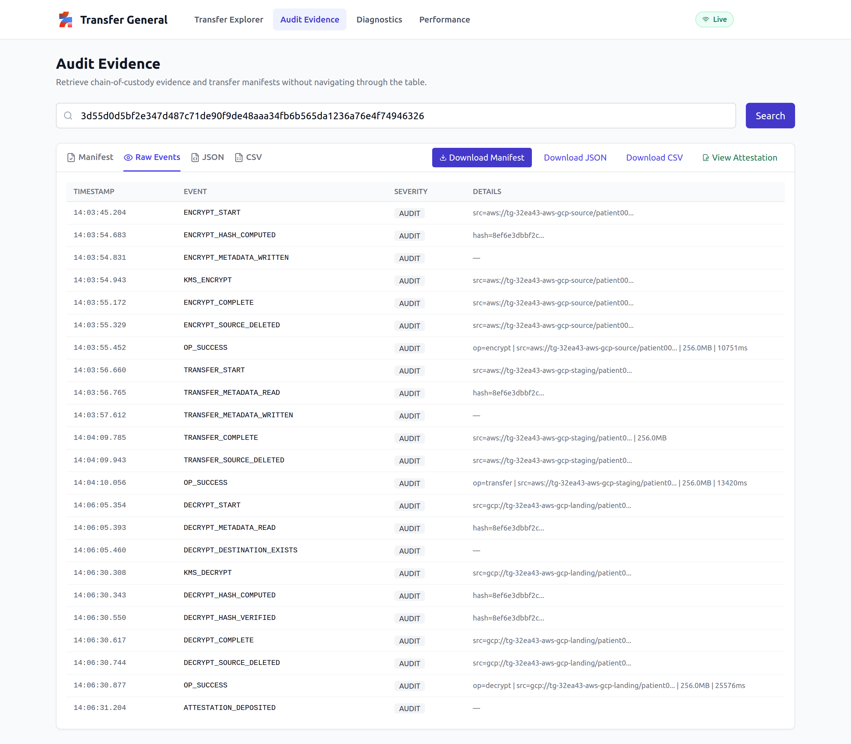 Transfer General audit evidence — per-object timestamped event trail (commercial sample)