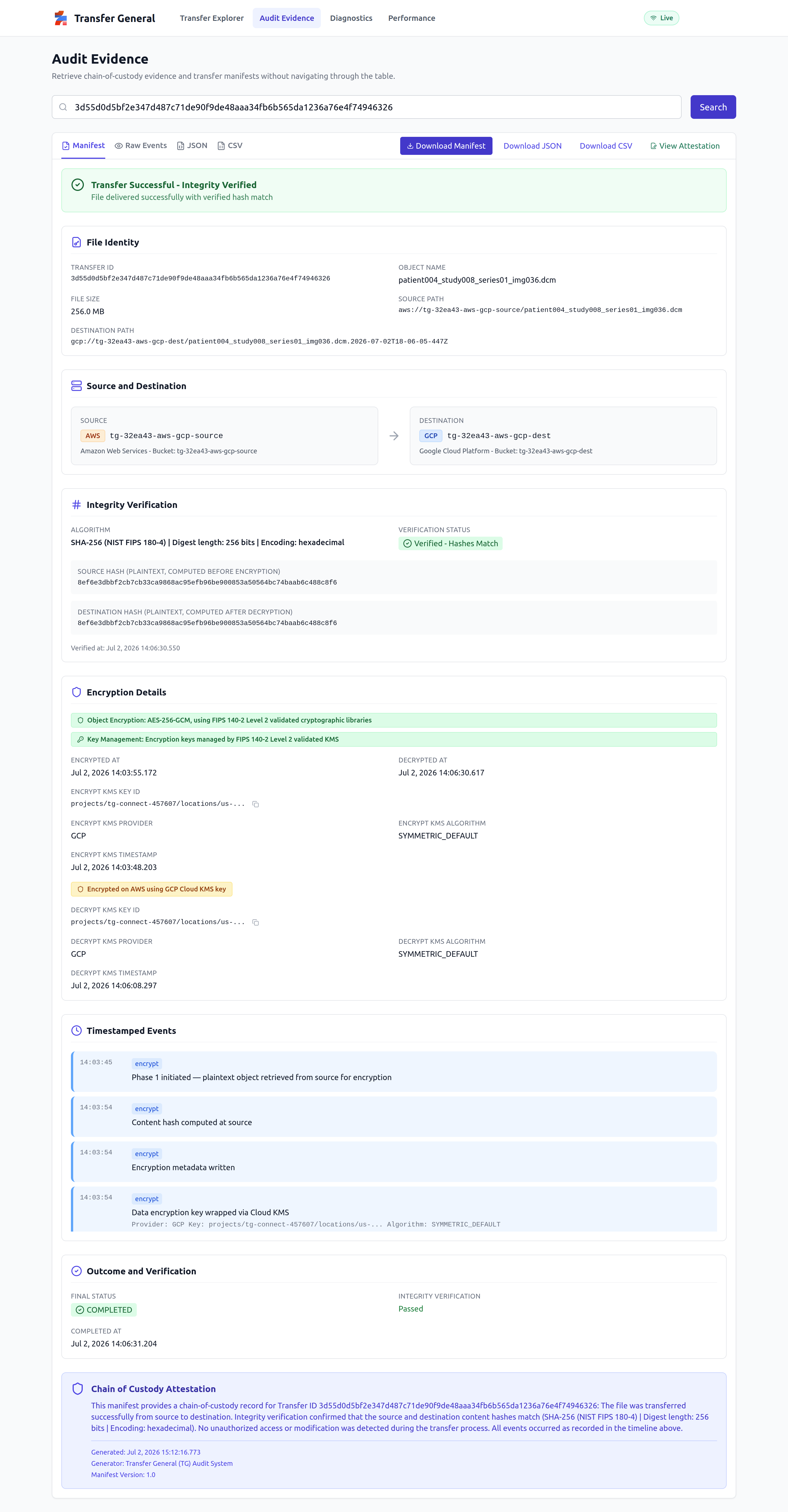 Transfer General audit evidence — integrity-verified transfer manifest (commercial sample)